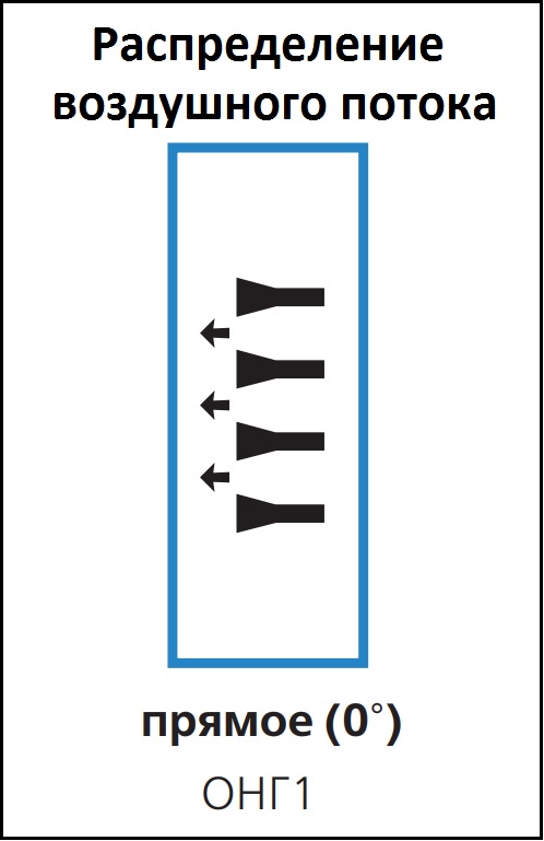 Распределение воздушного потока приточно-вытяжной решетки ВЕНТС ОНГ1